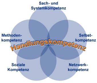 handlungskompetenz1